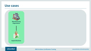 AWS Architect Certification Training www.edureka.co/cloudcomputing.
Use cases
Manufacturing
Organization
Expand Business
 