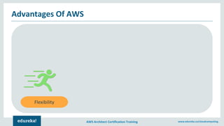 AWS Architect Certification Training www.edureka.co/cloudcomputing.
Advantages Of AWS
Flexibility
 