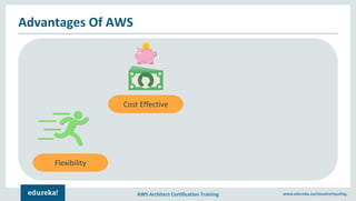 AWS Architect Certification Training www.edureka.co/cloudcomputing.
Advantages Of AWS
Flexibility
Cost Effective
 
