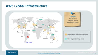 AWS Architect Certification Training www.edureka.co/cloudcomputing.
Example:
Sao Paulo is
a Region with 3
Availability Zones
AWS Global Infrastructure
Region & No of Availability Zones
New Region (coming soon)
 