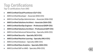 28
Top 12 certiﬁcations from AWS
Top Certiﬁcations
● AWS Certiﬁed Cloud Practitioner (CLF-C01)
● AWS Certiﬁed Developer – Associate (DVA-C01)
● AWS Certiﬁed SysOps Administrator – Associate (SOA-C02)
● AWS Certiﬁed Solutions Architect – Associate (SAA-C03)
● AWS Certiﬁed DevOps Engineer – Professional (DOP-C01)
● AWS Certiﬁed Solutions Architect – Professional (SAP-C01)
● AWS Certiﬁed Advanced Networking – Specialty (ANS-C01)
● AWS Certiﬁed Security – Specialty (SCS-C01)
● AWS Certiﬁed Machine Learning – Specialty (MLS-C01)
● AWS Certiﬁed Database – Specialty (DBS-C01)
● AWS Certiﬁed Data Analytics – Specialty (DAS-C01)
● AWS Certiﬁed SAP on AWS – Specialty (PAS-C01)
 
