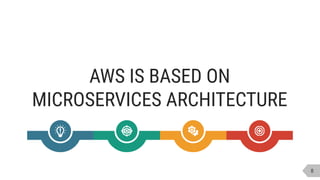 8
AWS IS BASED ON
MICROSERVICES ARCHITECTURE
 