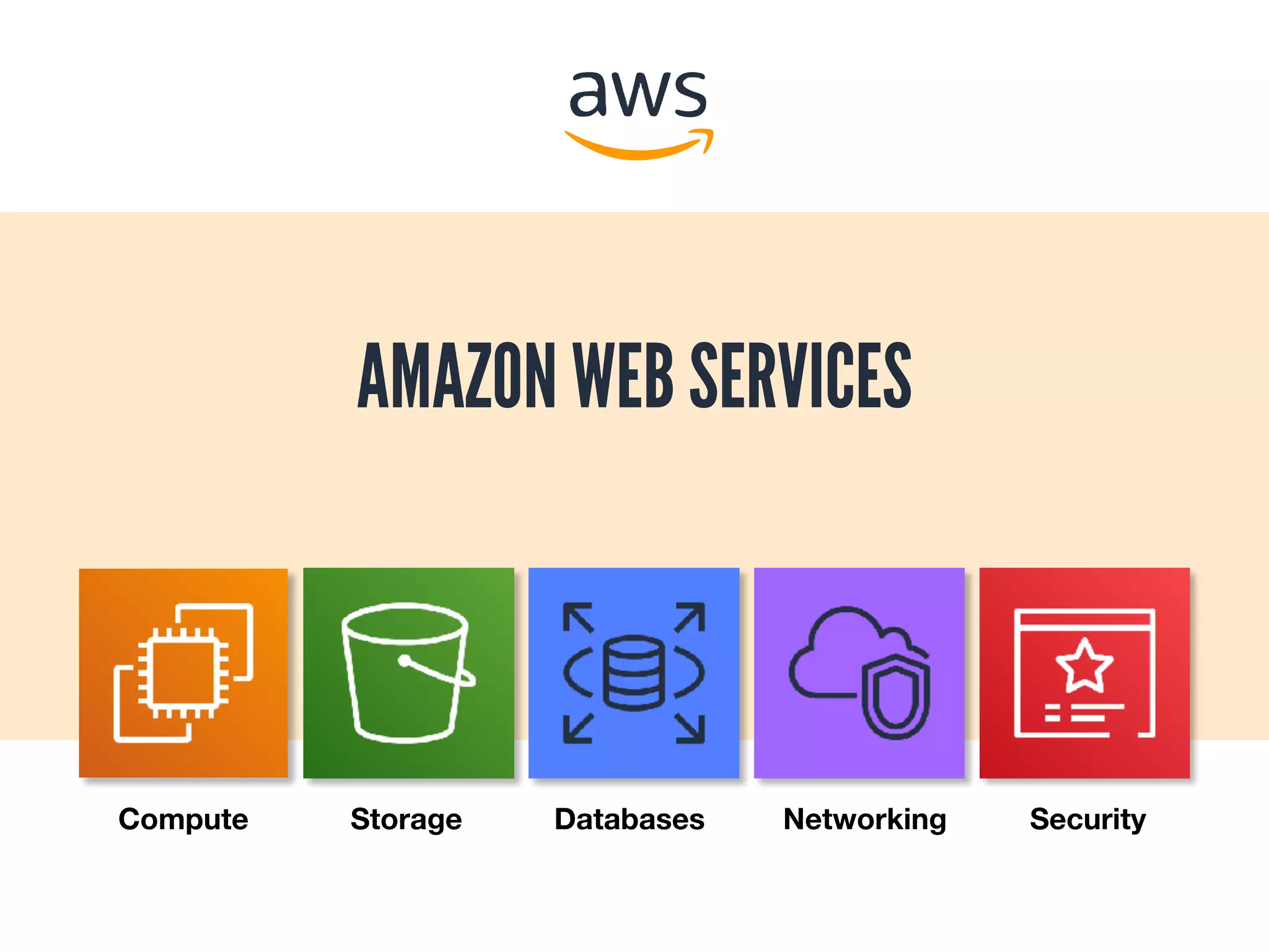 Compute Storage Databases Networking Security
AMAZON WEB SERVICES
 