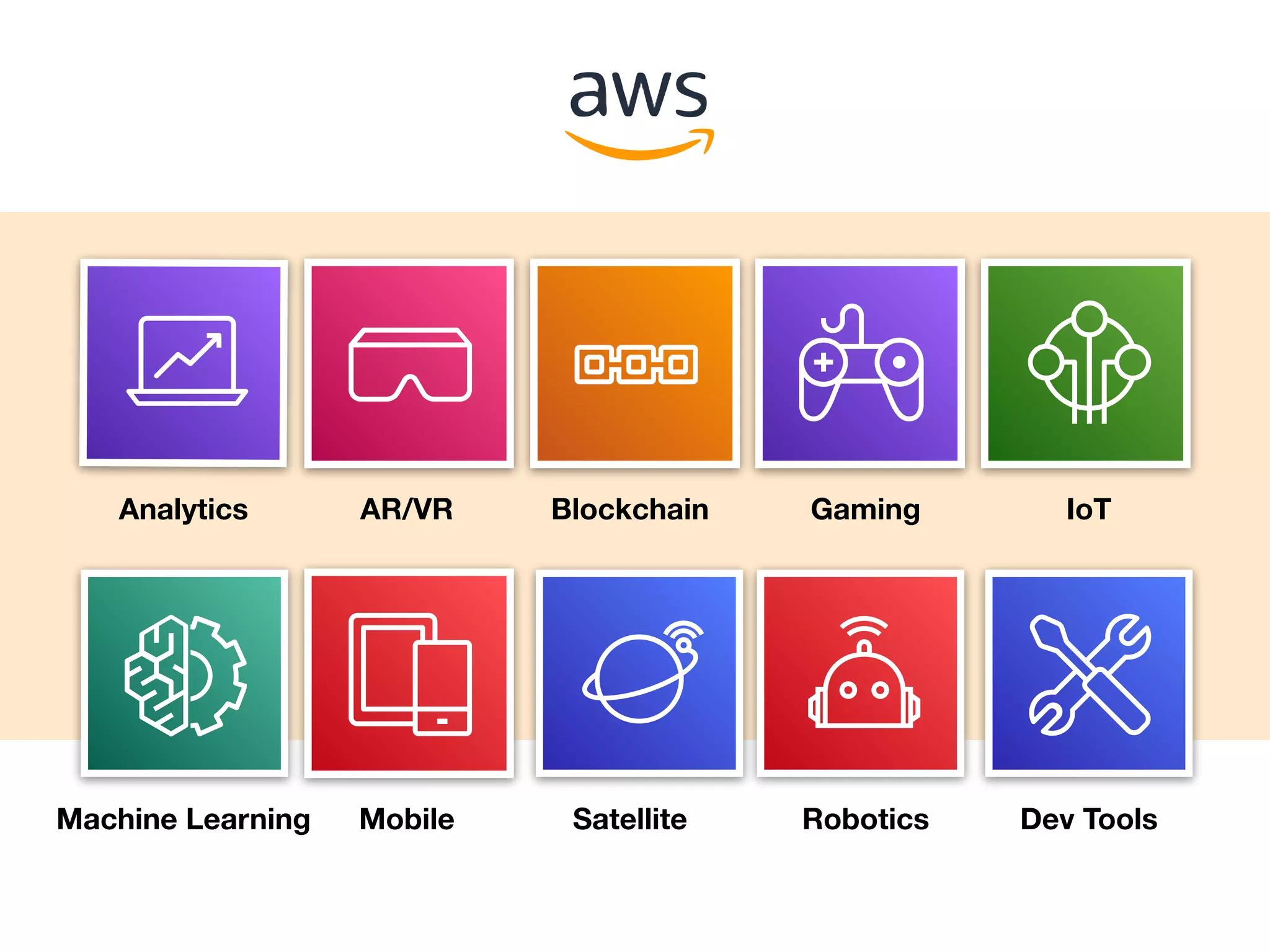 Machine Learning Mobile Satellite Robotics Dev Tools
Analytics AR/VR Blockchain Gaming IoT
 