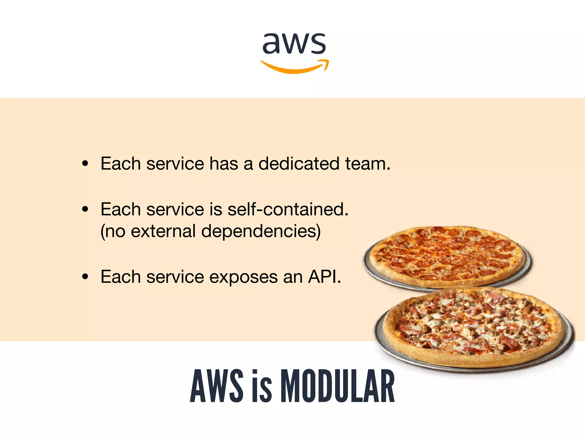 AWS is MODULAR
• Each service has a dedicated team.

• Each service is self-contained.  
(no external dependencies)

• Each service exposes an API.
 