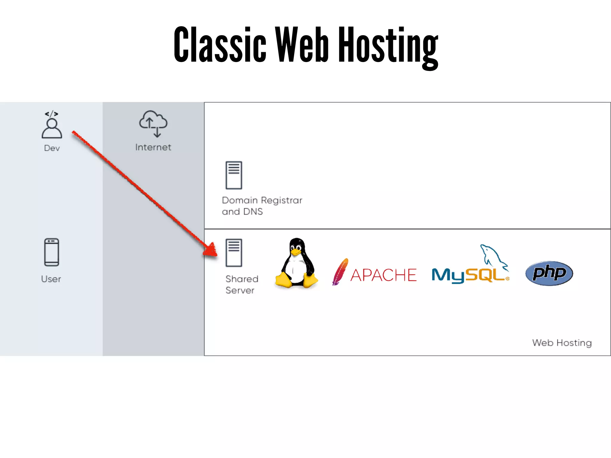 Classic Web Hosting
 