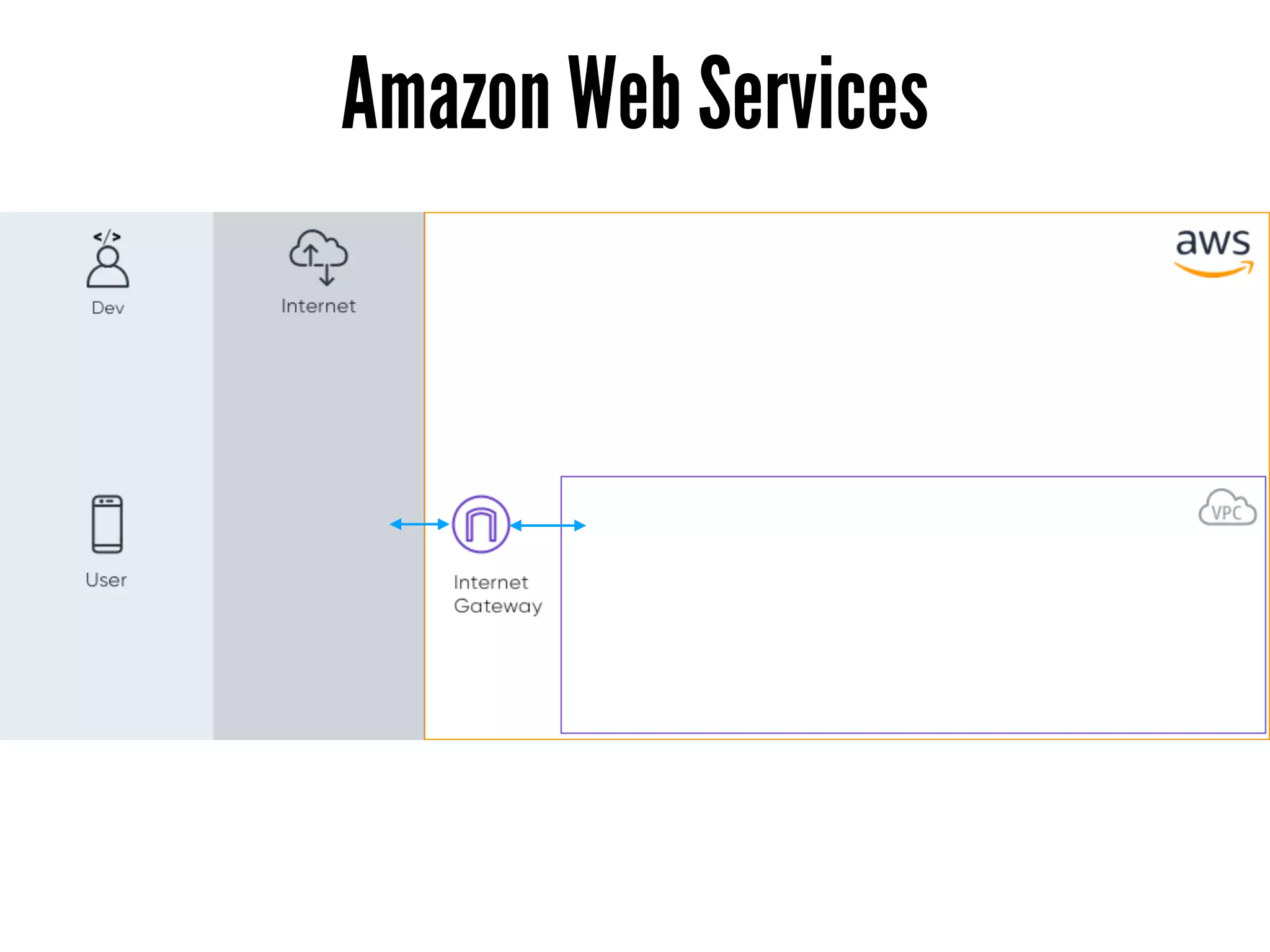 Amazon Web Services
 