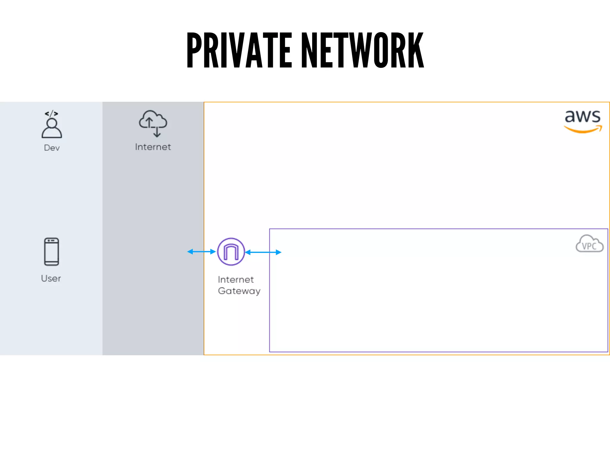 PRIVATE NETWORK
 