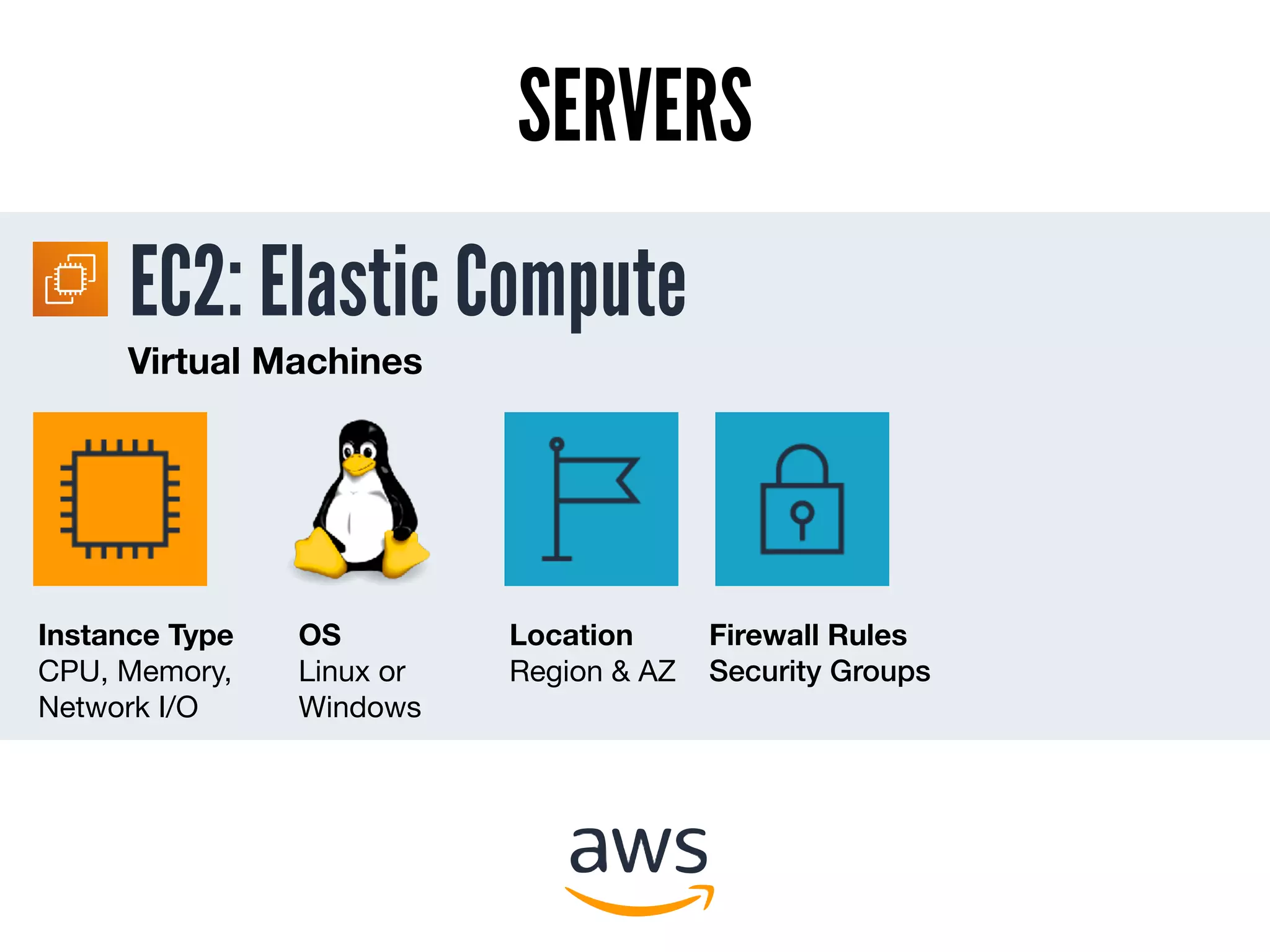 EC2: Elastic Compute
SERVERS
Virtual Machines
Instance Type
CPU, Memory,
Network I/O
OS
Linux or
Windows
Location
Region & AZ
Firewall Rules
Security Groups
 