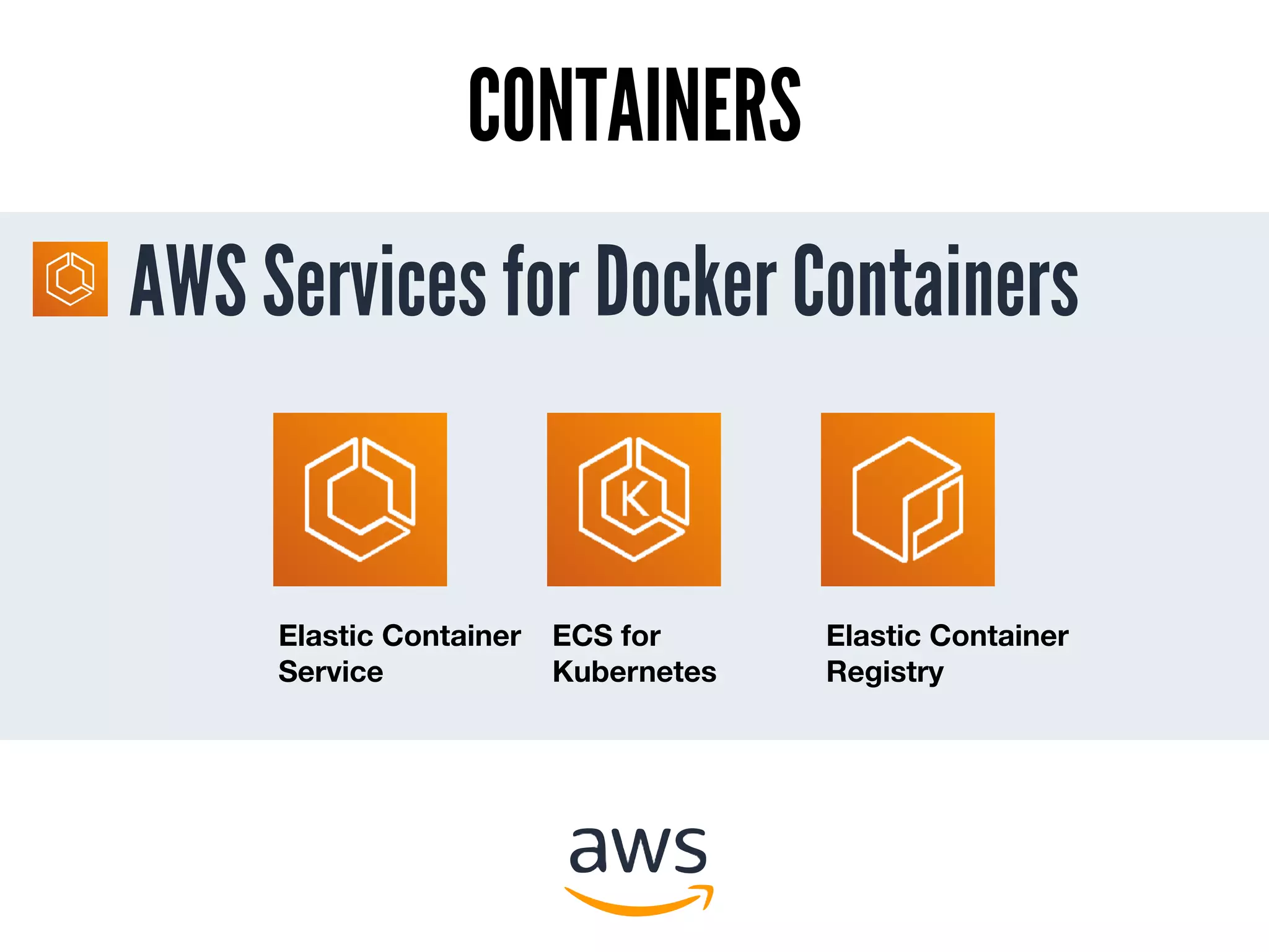 AWS Services for Docker Containers
CONTAINERS
Elastic Container
Service
ECS for
Kubernetes
Elastic Container
Registry
 
