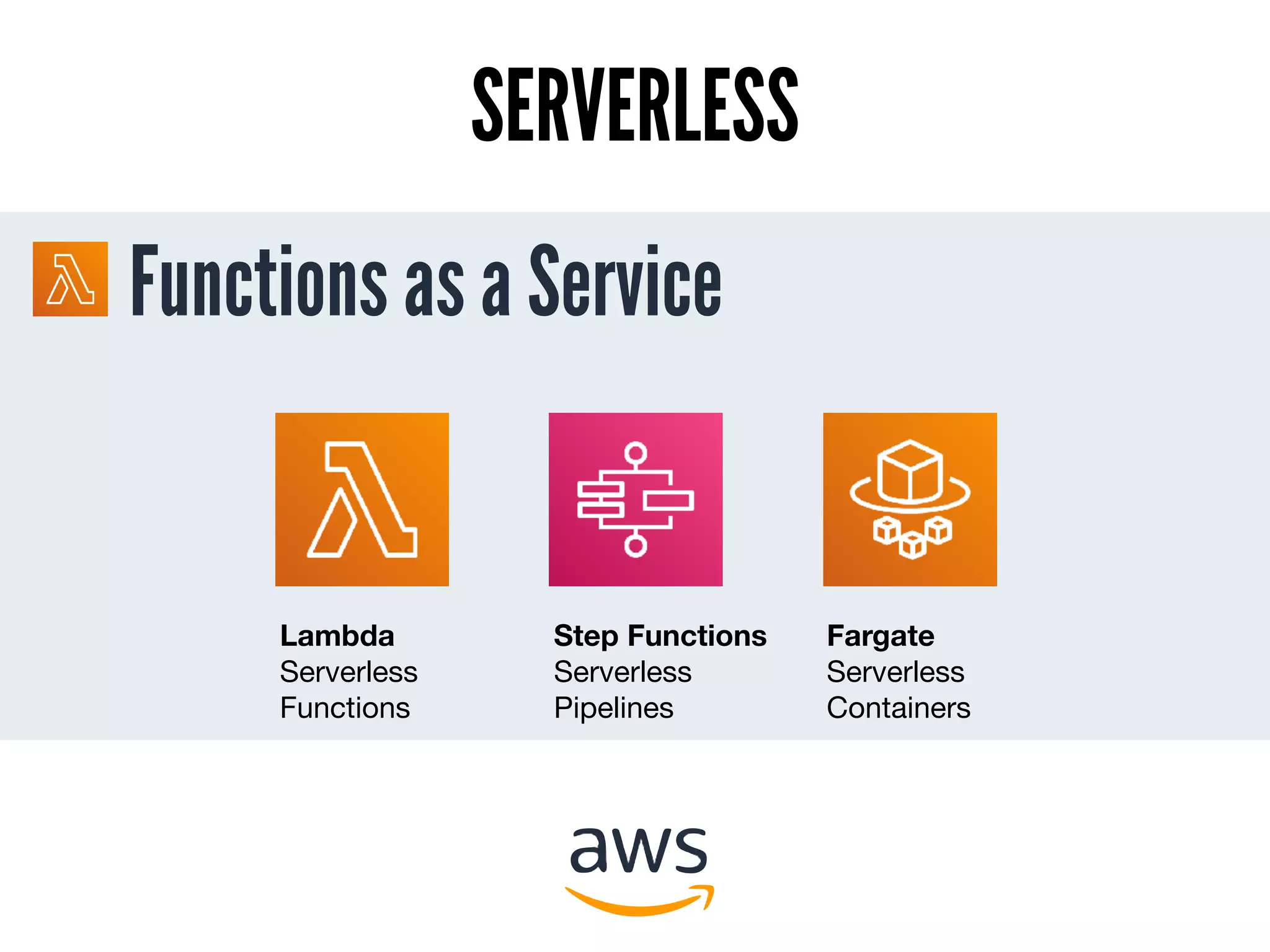 Functions as a Service
SERVERLESS
Lambda
Serverless
Functions
Step Functions
Serverless
Pipelines
Fargate
Serverless
Containers
 