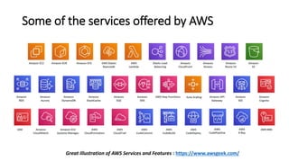 Some of the services offered by AWS
Great Illustration of AWS Services and Features : https://www.awsgeek.com/
 