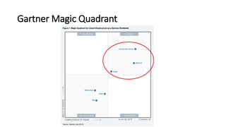 Gartner Magic Quadrant
 