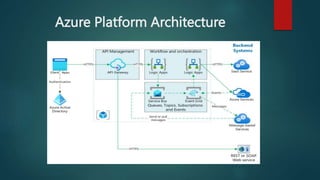Azure Platform Architecture
 