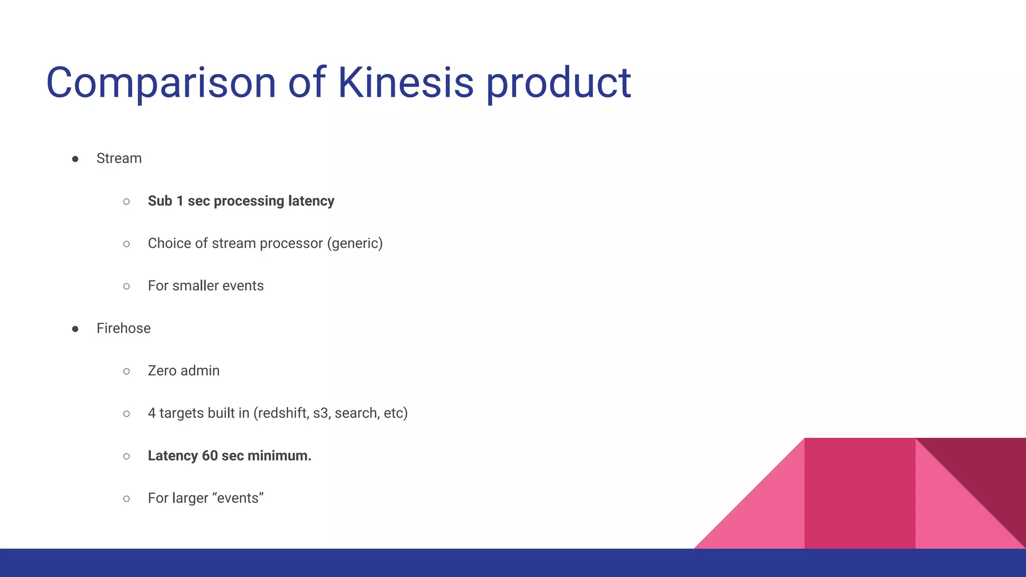 Comparison of Kinesis product
● Stream
○ Sub 1 sec processing latency
○ Choice of stream processor (generic)
○ For smaller events
● Firehose
○ Zero admin
○ 4 targets built in (redshift, s3, search, etc)
○ Latency 60 sec minimum.
○ For larger “events”
 