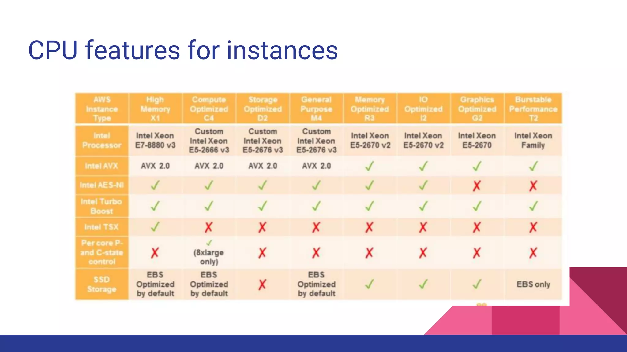 CPU features for instances
 