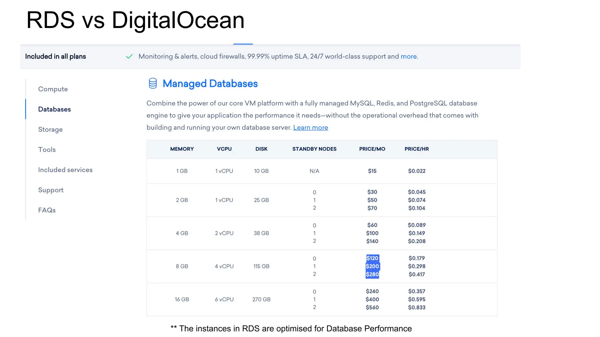 RDS vs DigitalOcean ** The instances in RDS are optimised for Database Performance 