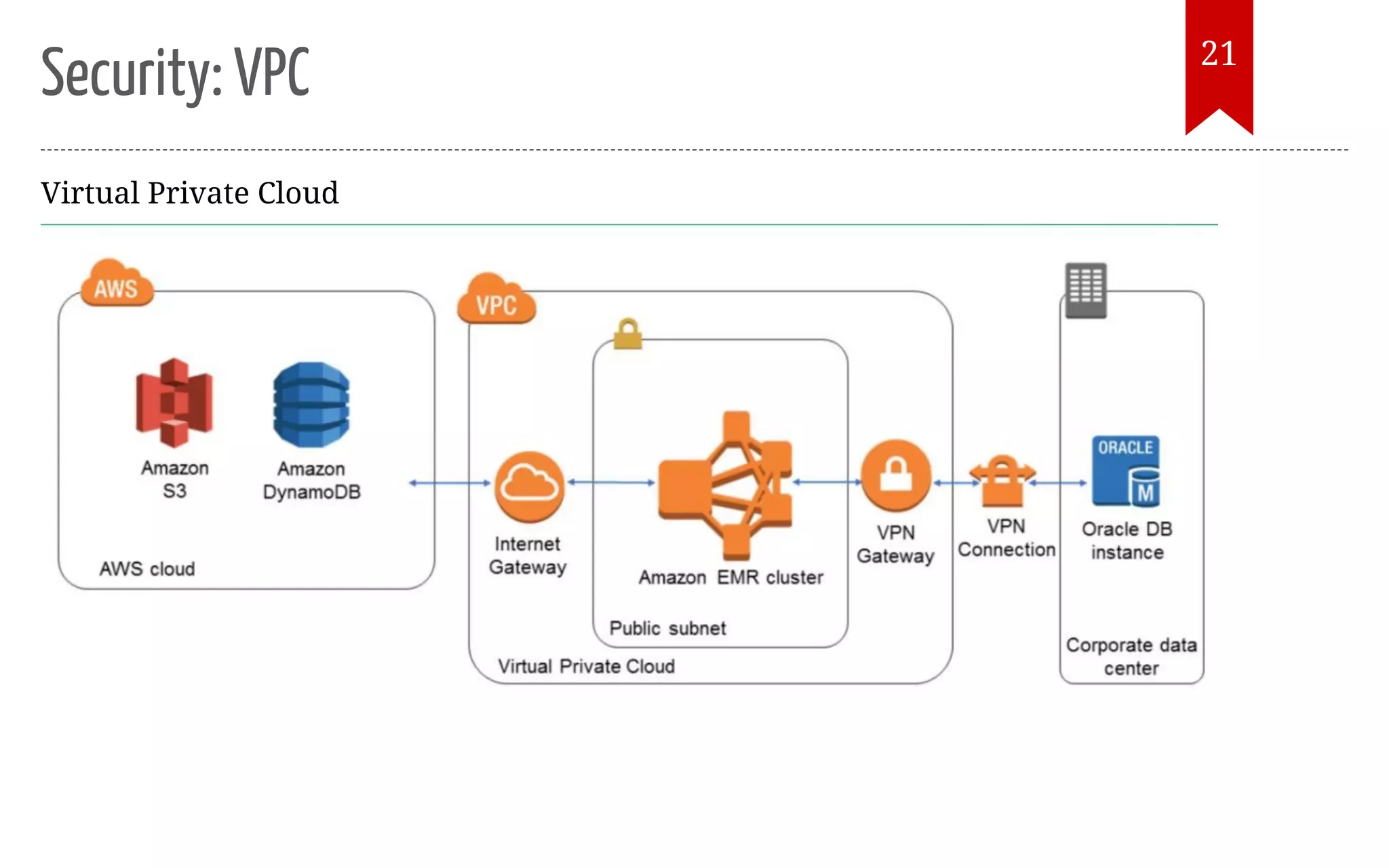 Introduction to aws data pipeline services | PPT