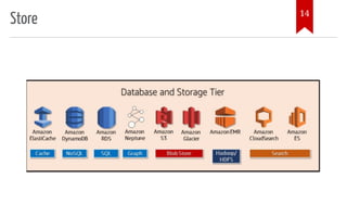 Introduction to aws data pipeline services | PPT