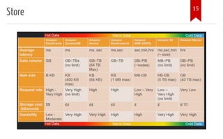 Introduction to aws data pipeline services | PPT