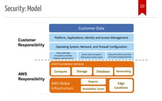 Introduction to aws data pipeline services | PPT