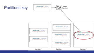 Partitions key
 