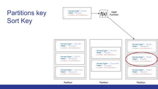 Partitions key
Sort Key
 