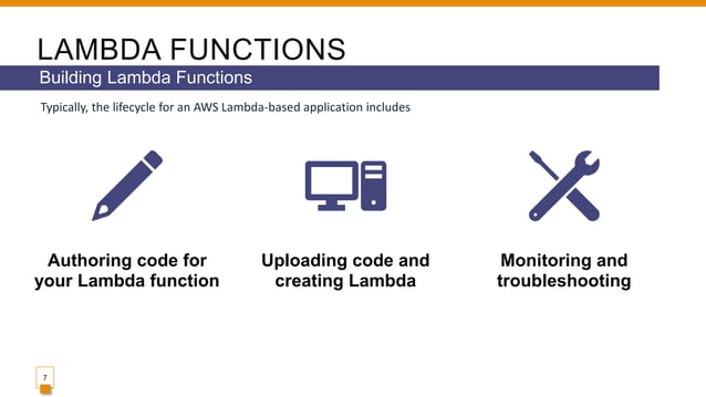 Introduction to AWS lambda & Serverless Application1.pptx