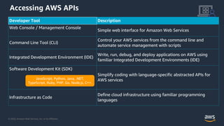 Introduction to AWS