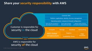 Introduction to AWS