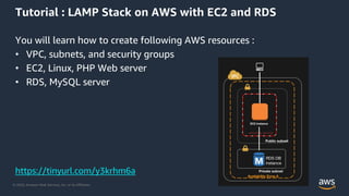 Introduction to AWS