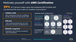 Introduction to AWS