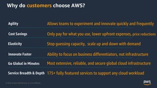 Introduction to AWS