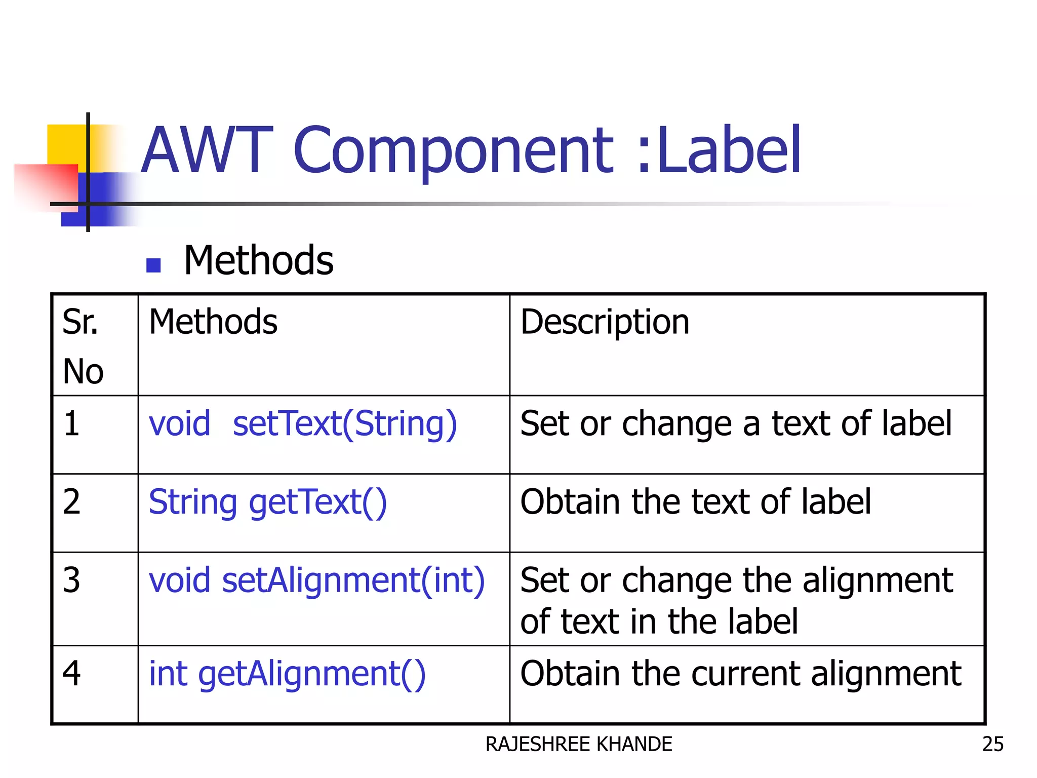 AWT Component :Label
 Methods
Sr.
No
Methods Description
1 void setText(String) Set or change a text of label
2 String getText() Obtain the text of label
3 void setAlignment(int) Set or change the alignment
of text in the label
4 int getAlignment() Obtain the current alignment
25RAJESHREE KHANDE
 