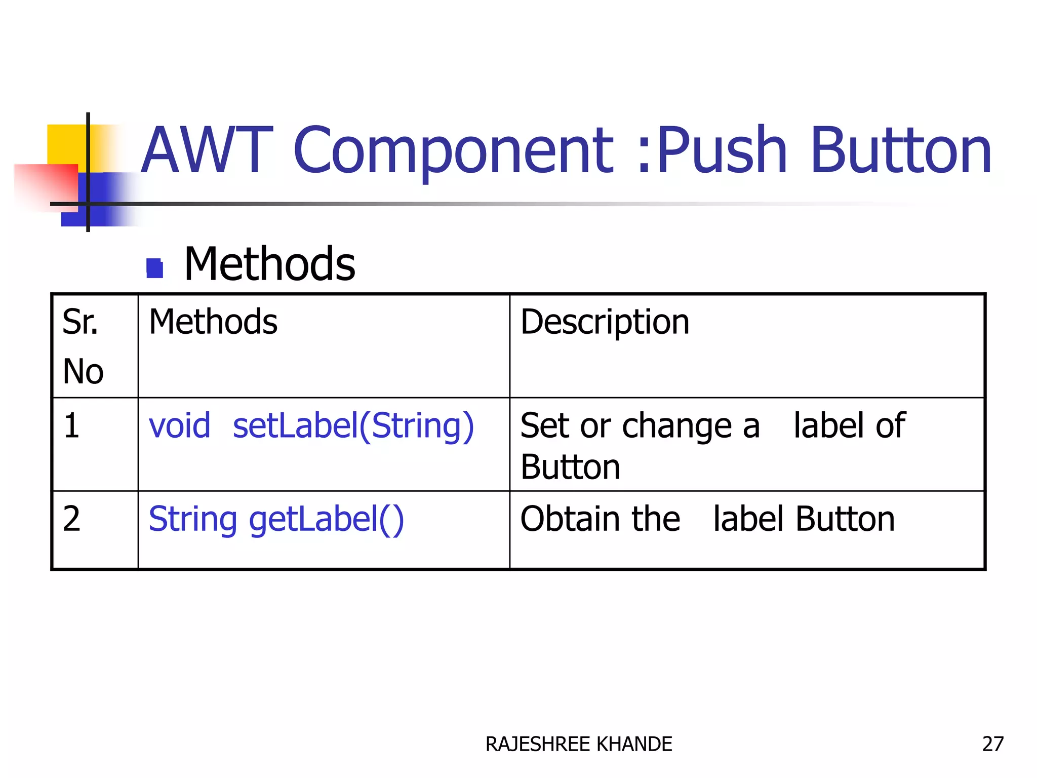  Methods
Sr.
No
Methods Description
1 void setLabel(String) Set or change a label of
Button
2 String getLabel() Obtain the label Button
AWT Component :Push Button
27RAJESHREE KHANDE
 