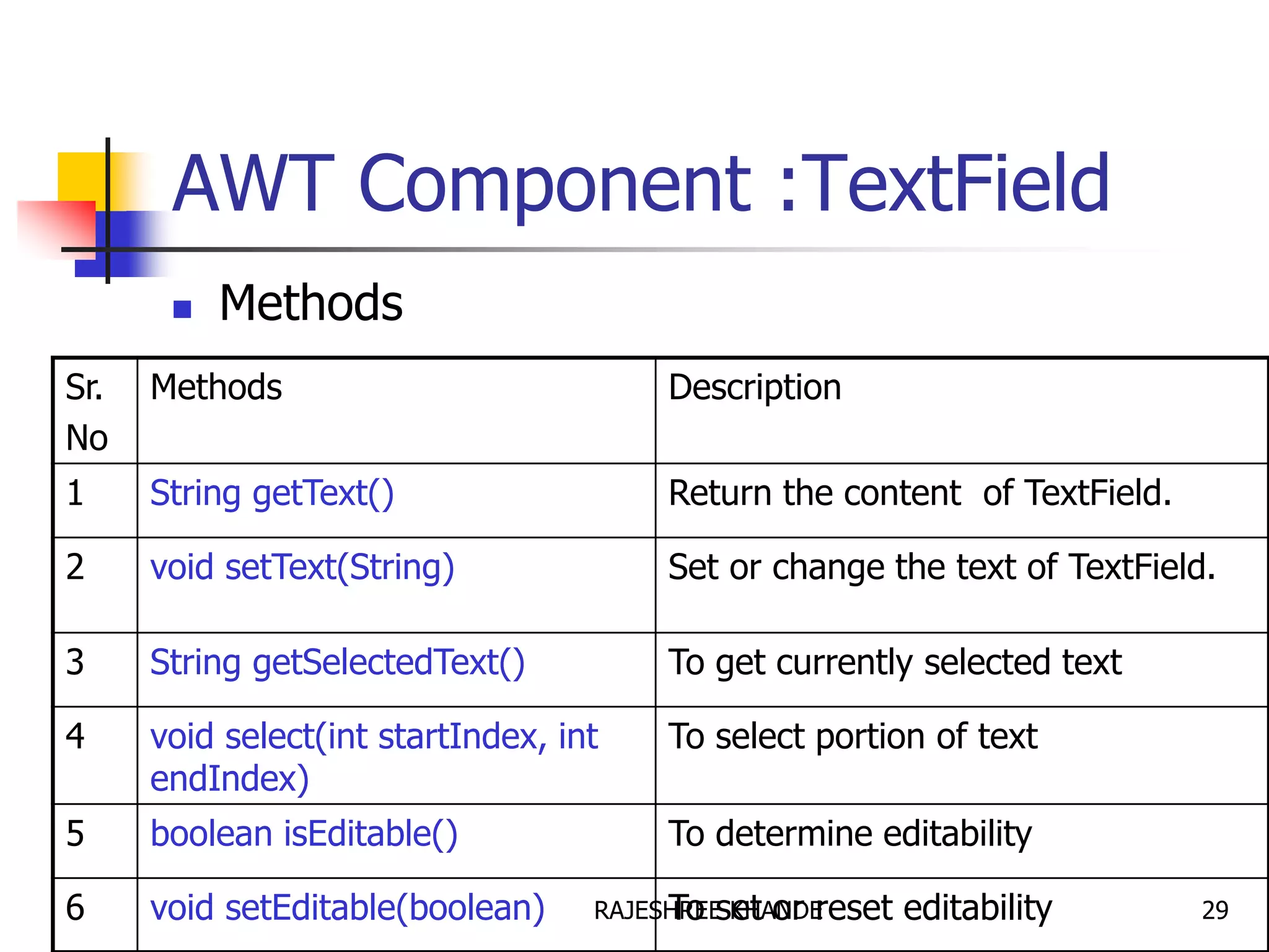 AWT Component :TextField
 Methods
Sr.
No
Methods Description
1 String getText() Return the content of TextField.
2 void setText(String) Set or change the text of TextField.
3 String getSelectedText() To get currently selected text
4 void select(int startIndex, int
endIndex)
To select portion of text
5 boolean isEditable() To determine editability
6 void setEditable(boolean) To set or reset editability 29RAJESHREE KHANDE
 