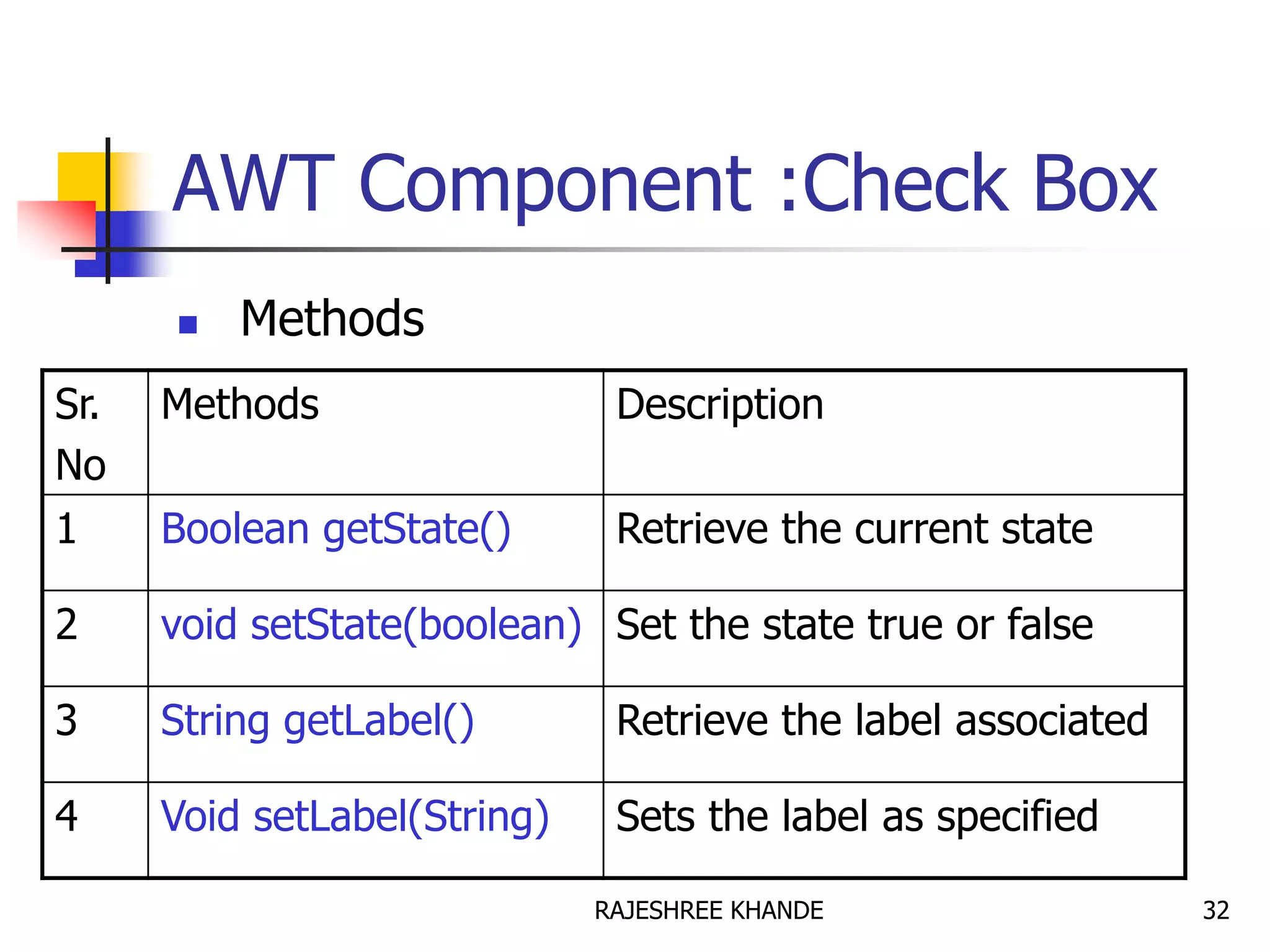 AWT Component :Check Box
 Methods
Sr.
No
Methods Description
1 Boolean getState() Retrieve the current state
2 void setState(boolean) Set the state true or false
3 String getLabel() Retrieve the label associated
4 Void setLabel(String) Sets the label as specified
32RAJESHREE KHANDE
 