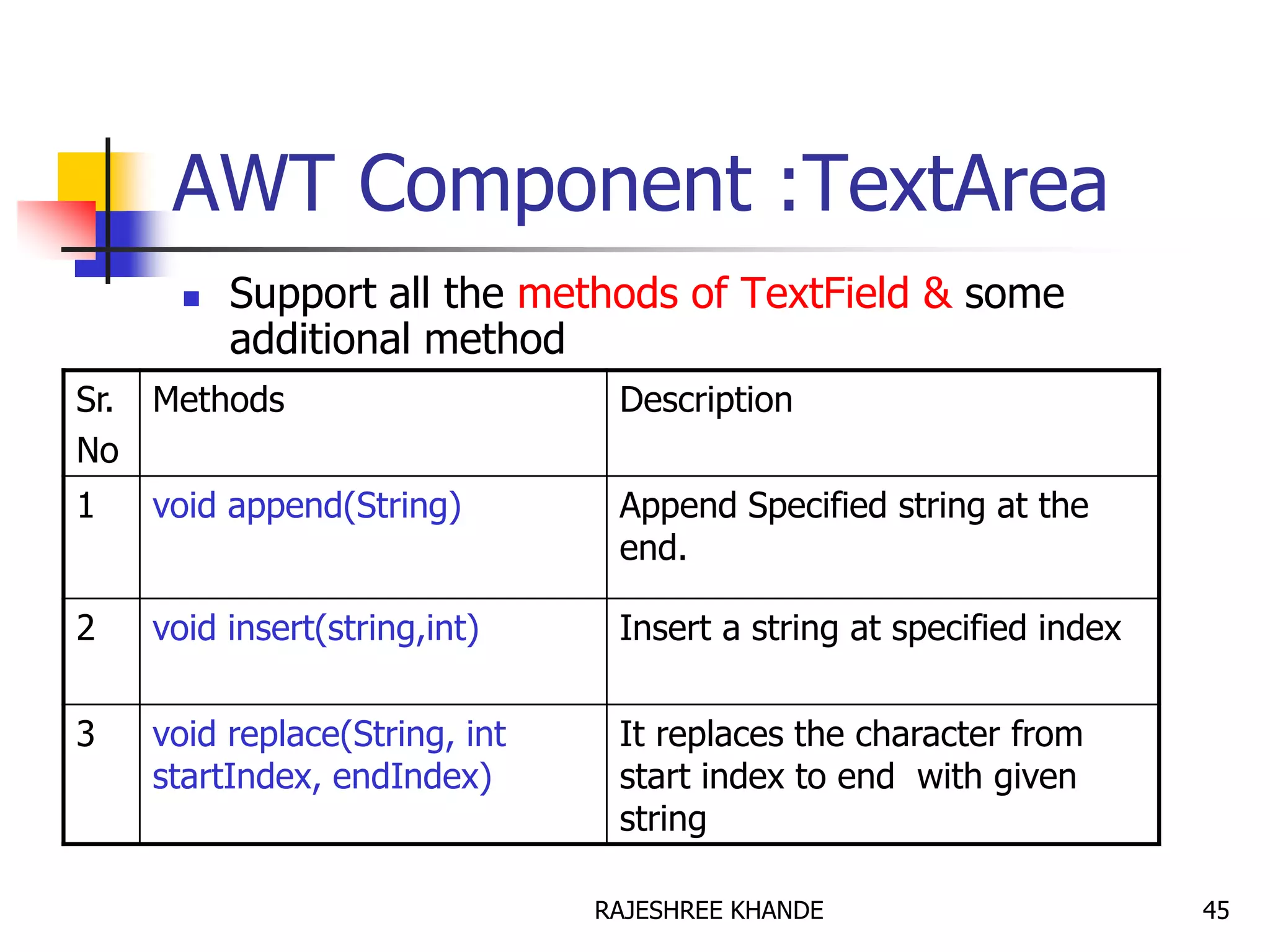 AWT Component :TextArea
 Support all the methods of TextField & some
additional method
Sr.
No
Methods Description
1 void append(String) Append Specified string at the
end.
2 void insert(string,int) Insert a string at specified index
3 void replace(String, int
startIndex, endIndex)
It replaces the character from
start index to end with given
string
45RAJESHREE KHANDE
 