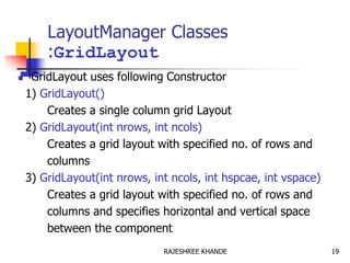 LayoutManager Classes
:GridLayout
 GridLayout uses following Constructor
1) GridLayout()
Creates a single column grid Layout
2) GridLayout(int nrows, int ncols)
Creates a grid layout with specified no. of rows and
columns
3) GridLayout(int nrows, int ncols, int hspcae, int vspace)
Creates a grid layout with specified no. of rows and
columns and specifies horizontal and vertical space
between the component
19RAJESHREE KHANDE
 