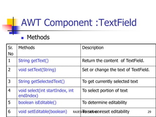AWT Component :TextField
 Methods
Sr.
No
Methods Description
1 String getText() Return the content of TextField.
2 void setText(String) Set or change the text of TextField.
3 String getSelectedText() To get currently selected text
4 void select(int startIndex, int
endIndex)
To select portion of text
5 boolean isEditable() To determine editability
6 void setEditable(boolean) To set or reset editability 29RAJESHREE KHANDE
 