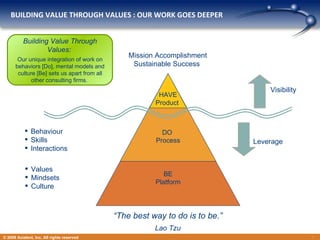 BUILDING VALUE THROUGH VALUES : OUR WORK GOES DEEPER “ The best way to do is to be.” Lao Tzu <ul><li>Values </li></ul><ul>...