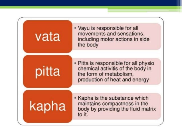 Introduction to ayurveda