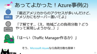 あってよかった！Azure事例(2)
「最近アメリカからのアクセスが多いんだけど、
アメリカにもサーバー置いてよ」
22
依頼人
Aさん
「了解です…（え、地域ごとの負荷分散？どう
やって実現しようかな…）」
「はーい（Traffic Mana...