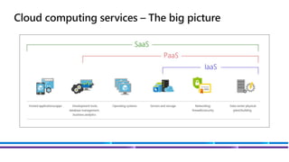 Introduction to Azure fundamentals of cloud.pptx