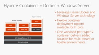 •
•
•
Infrastructure
Windows Server 2016
Bins/Libs
App
Docker Engine
Bins/Libs
App Bins/Libs
App
WS Kernel
Windows containers
Hyper V container
 