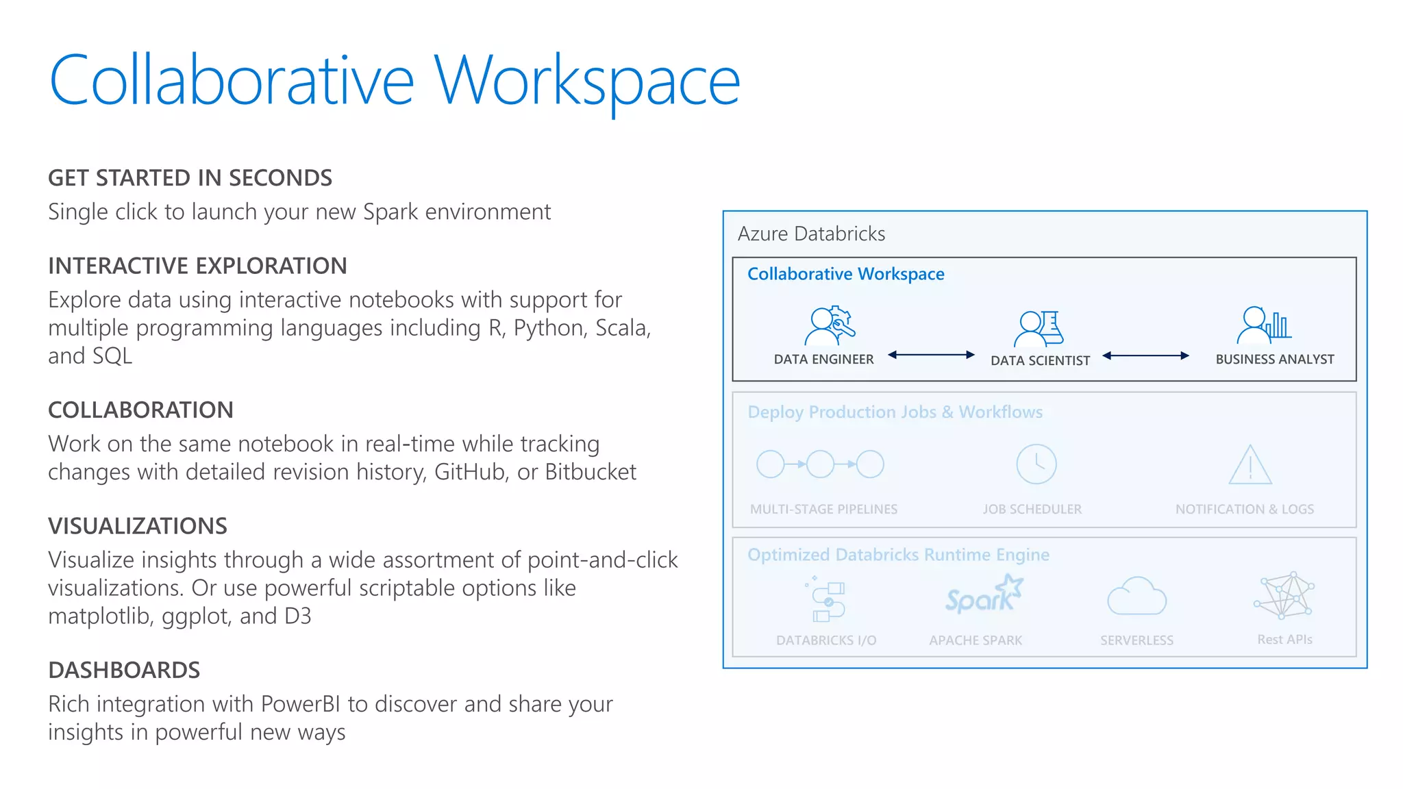 Collaborative Workspace
Optimized Databricks Runtime Engine
DATABRICKS I/O SERVERLESS
Collaborative Workspace
Rest APIs
Azure Databricks
Deploy Production Jobs & Workflows
APACHE SPARK
MULTI-STAGE PIPELINES
DATA ENGINEER
JOB SCHEDULER NOTIFICATION & LOGS
DATA SCIENTIST BUSINESS ANALYST
 