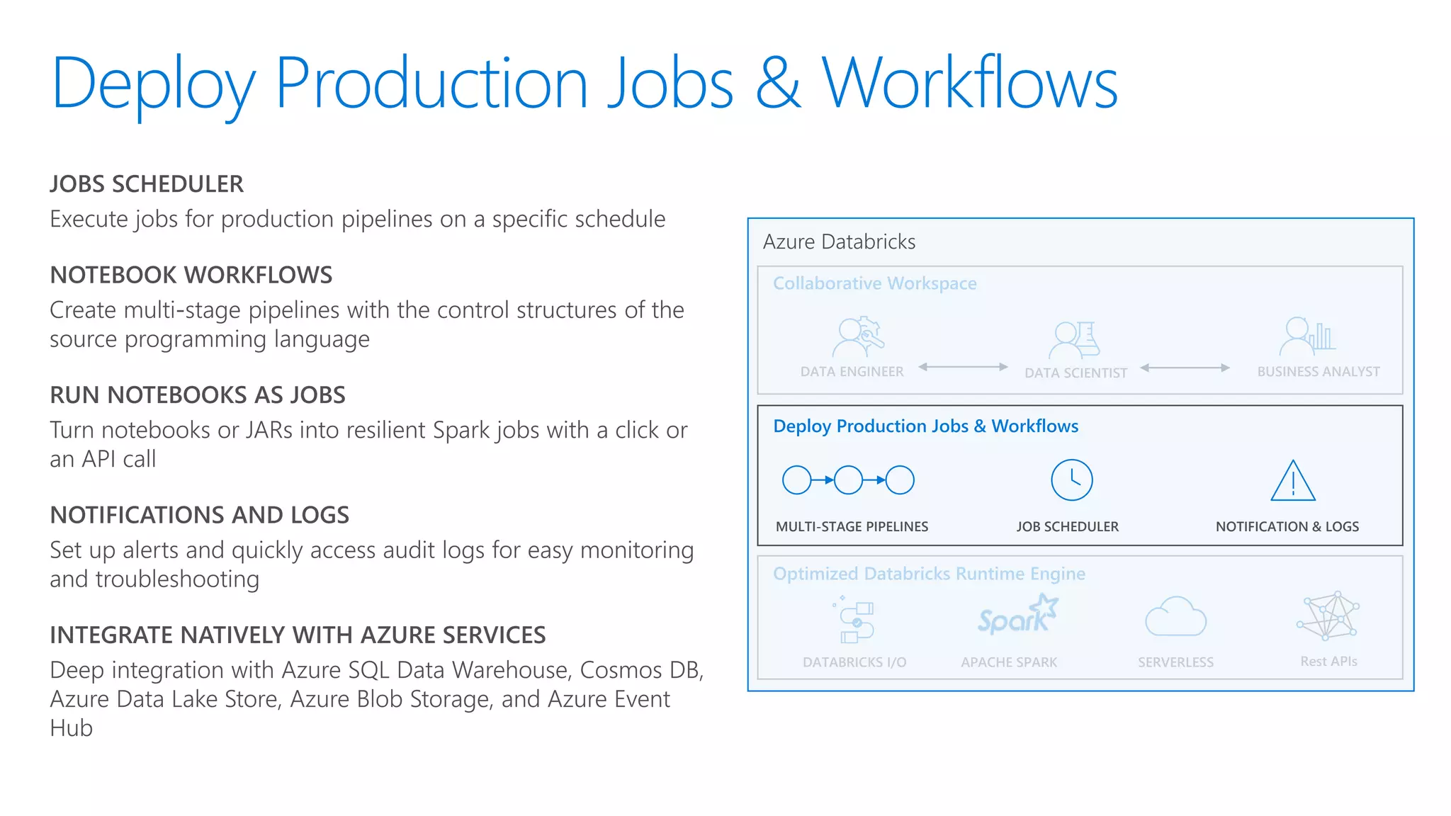 Deploy Production Jobs & Workflows
Optimized Databricks Runtime Engine
DATABRICKS I/O SERVERLESS
Collaborative Workspace
Rest APIs
Azure Databricks
Deploy Production Jobs & Workflows
APACHE SPARK
MULTI-STAGE PIPELINES
DATA ENGINEER
JOB SCHEDULER NOTIFICATION & LOGS
DATA SCIENTIST BUSINESS ANALYST
 