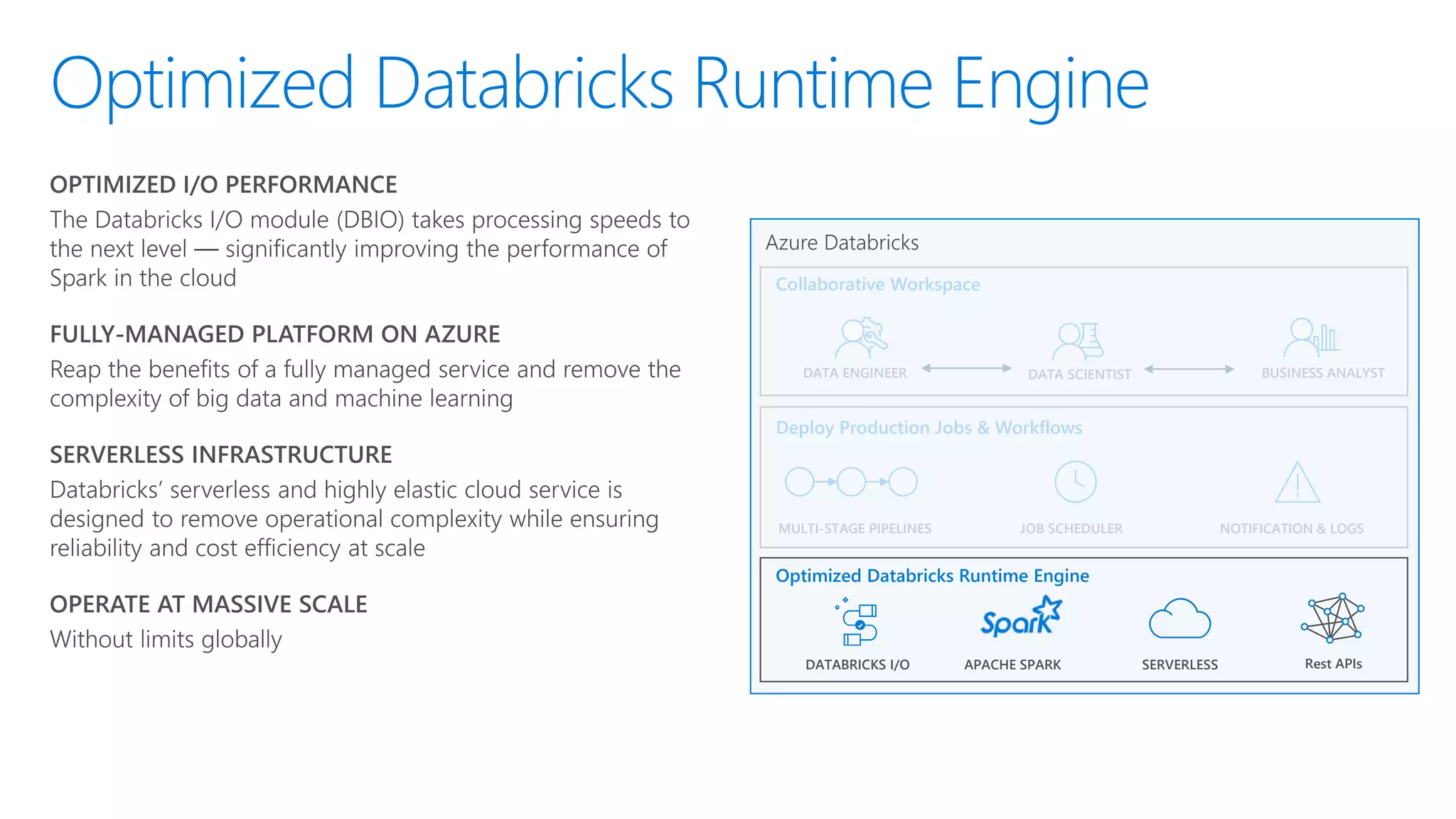 Optimized Databricks Runtime Engine
Optimized Databricks Runtime Engine
DATABRICKS I/O SERVERLESS
Collaborative Workspace
Rest APIs
Azure Databricks
Deploy Production Jobs & Workflows
APACHE SPARK
MULTI-STAGE PIPELINES
DATA ENGINEER
JOB SCHEDULER NOTIFICATION & LOGS
DATA SCIENTIST BUSINESS ANALYST
 