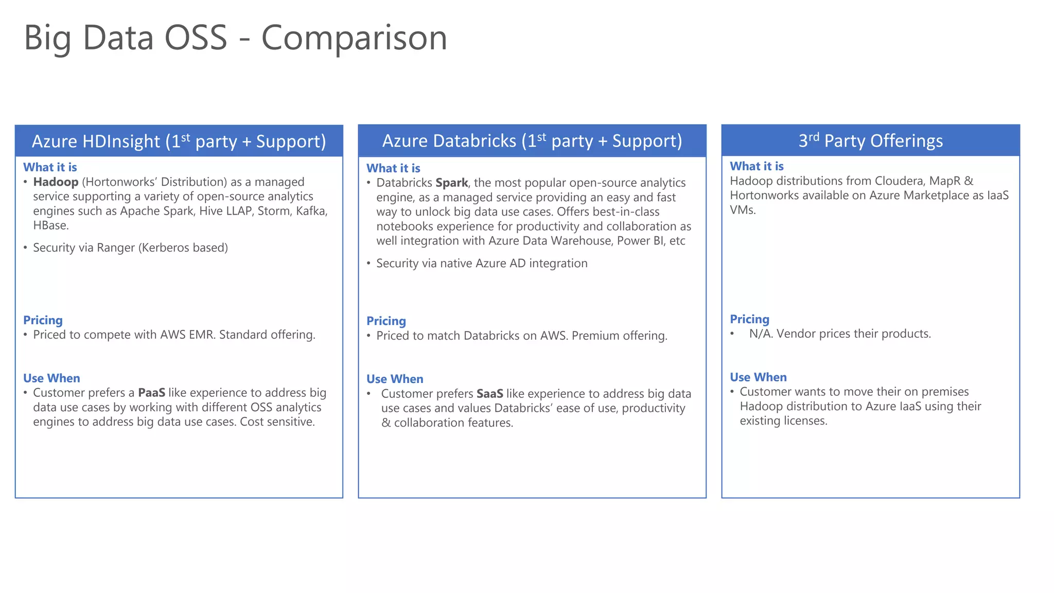 What it is
• Hadoop (Hortonworks’ Distribution) as a managed
service supporting a variety of open-source analytics
engines such as Apache Spark, Hive LLAP, Storm, Kafka,
HBase.
• Security via Ranger (Kerberos based)
Pricing
• Priced to compete with AWS EMR. Standard offering.
Use When
• Customer prefers a PaaS like experience to address big
data use cases by working with different OSS analytics
engines to address big data use cases. Cost sensitive.
Big Data OSS - Comparison
Azure HDInsight (1st party + Support)
What it is
• Databricks Spark, the most popular open-source analytics
engine, as a managed service providing an easy and fast
way to unlock big data use cases. Offers best-in-class
notebooks experience for productivity and collaboration as
well integration with Azure Data Warehouse, Power BI, etc
• Security via native Azure AD integration
Pricing
• Priced to match Databricks on AWS. Premium offering.
Use When
• Customer prefers SaaS like experience to address big data
use cases and values Databricks’ ease of use, productivity
& collaboration features.
Azure Databricks (1st party + Support)
What it is
Hadoop distributions from Cloudera, MapR &
Hortonworks available on Azure Marketplace as IaaS
VMs.
Pricing
• N/A. Vendor prices their products.
Use When
• Customer wants to move their on premises
Hadoop distribution to Azure IaaS using their
existing licenses.
3rd Party Offerings
 