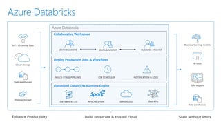 Deploy Production Jobs & Workflows
Optimized Databricks Runtime Engine
DATABRICKS I/O SERVERLESS
Collaborative Workspace
R...